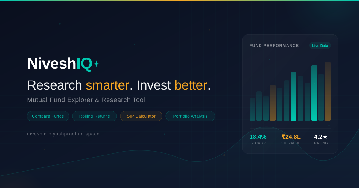 NiveshIQ — 官网预览图